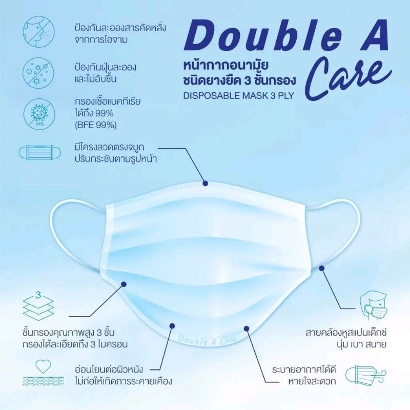 Double A Care หน้ากากอนามัยทางการแพทย์ชนิดยางยืด 3 ชั้น ขายแยกเป็นแพ็ค (SURGICAL MASK 3 PLY)