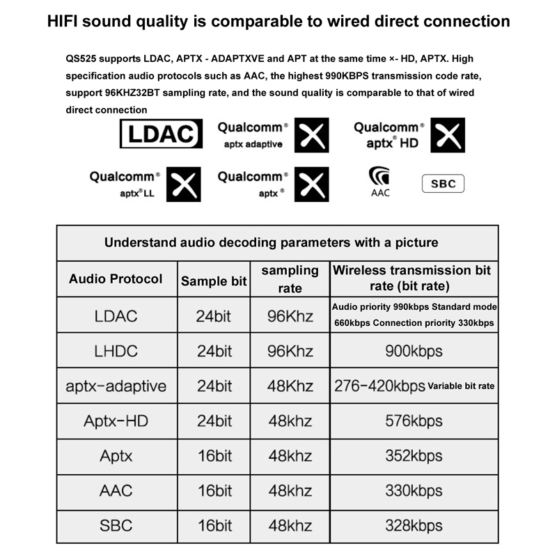 เสียงดีมาก QCC3084 + PCM1794 Dac HiFi รับสัญาณ Bluetooth 5.4 LDAC APTXHD Hires