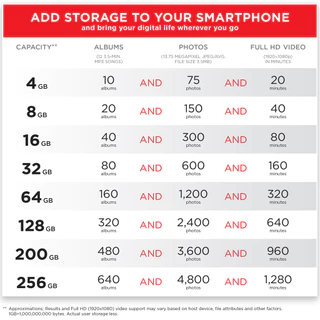 SanDisk Ultra Dual Drive Luxe USB Type-C 32GB 64GB 128GB 256GB (SDDDC4) แฟลชไดรฟ์ Flashdrive iPadPro
