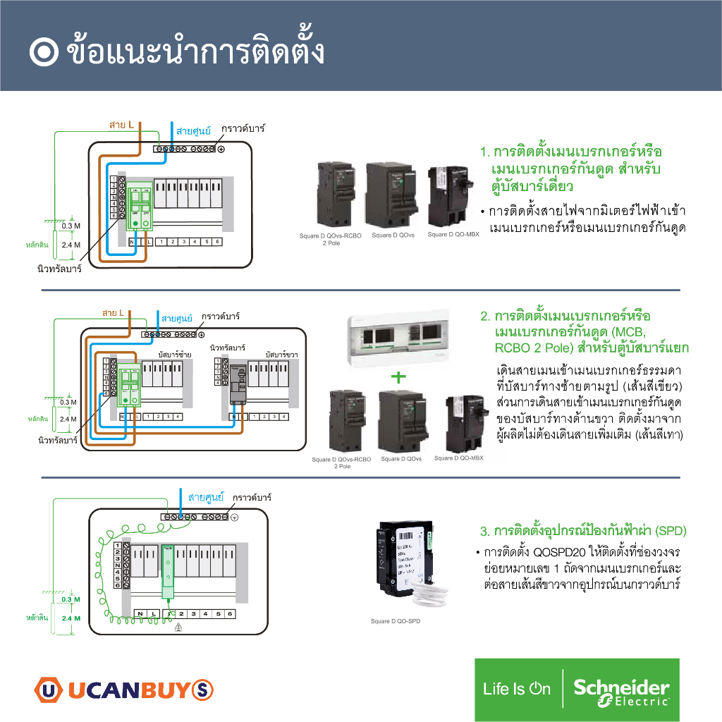 Schneider SET ตู้แสควร์ดี 10 ช่อง + เมนเบรกเกอร์ 50A + ลูกย่อยเซอร์กิตเบรกเกอร์ 32A/20A/16A ตู้ไฟ 1 เฟส 2 สาย 240 โวลท์ - รูปที่ 4