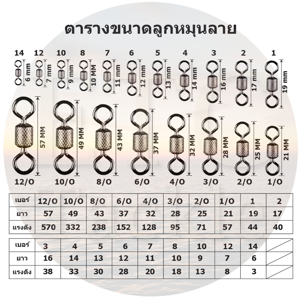 ลูกหมุนตกปลา ลูกหมุนถังลาย ลูกหมุนสแตนเลส ลูกหมุนถังลายสำหรับตกปลา หรือใส่เหยื่อปลอม ลูกหมุน