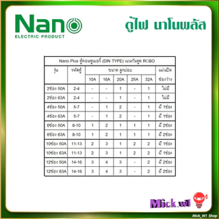 Nano Plus ตู้คอนซูเมอร์ มีกันดูด RCBO 2ช่อง 4ช่อง 6ช่อง 10ช่อง 12ช่อง ยี่ห้อ นาโน