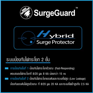 SurgeGuard : เครื่องกรองกระแสไฟฟ้าและลดทอนสัญญาณรบกวน รุ่น M-ONE (Hybrid Surge Protector)