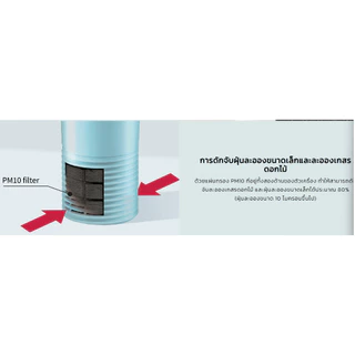 เครื่องฟอกอากาศในรถยนต์ ชาร์ป + พลาสมาคัตเตอร์ รุ่น IG-NX2B ขนาด 3.6 ตรม.