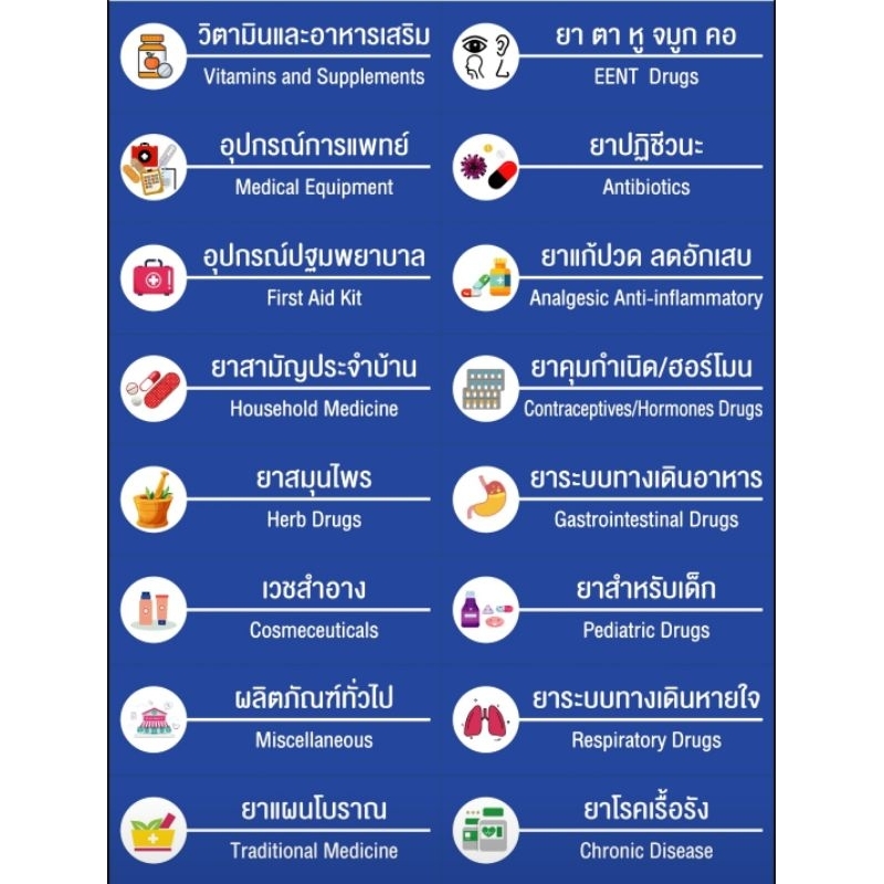 ป้ายหมวดหมู่ยาติดในร้านขายยา ตามGPP