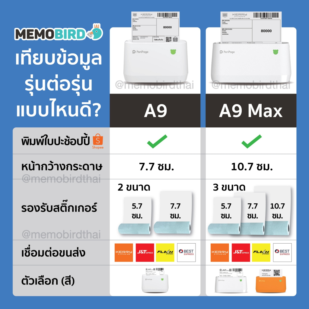[ส่งด่วน 1 วัน]  Peripage A9 Peripage A9Max เครื่องปริ้นพกพา เครื่องปริ้นแม่ค้าออนไลน์ Paerang Peripage หน้ากว้าง 77 mm.