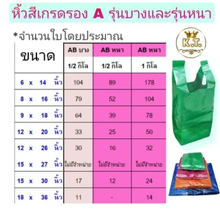 ถุงหิ้วสีรุ่นบาง และรุ่นหนา เหนียว อย่างดี (1/2 kg.)