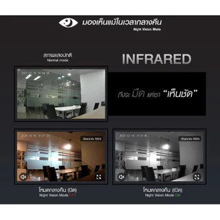 FLASH ⚡️SALEกล้อง PSI ROBOT 4 กล้องวงจรปิดไร้สายWifi,Full HD,ความละเอียด 2ล้านพิกเซล