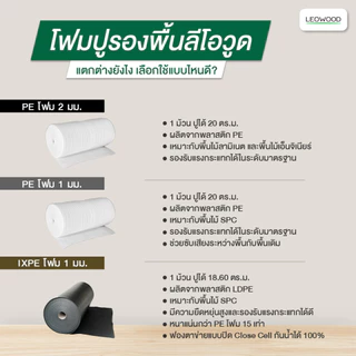 Leowood แผ่นโฟมปูพื้น ปูได้ 18.6-20 ตร.ม. หนา 1-2 มม. โฟมรองพื้น PE (สีขาว)