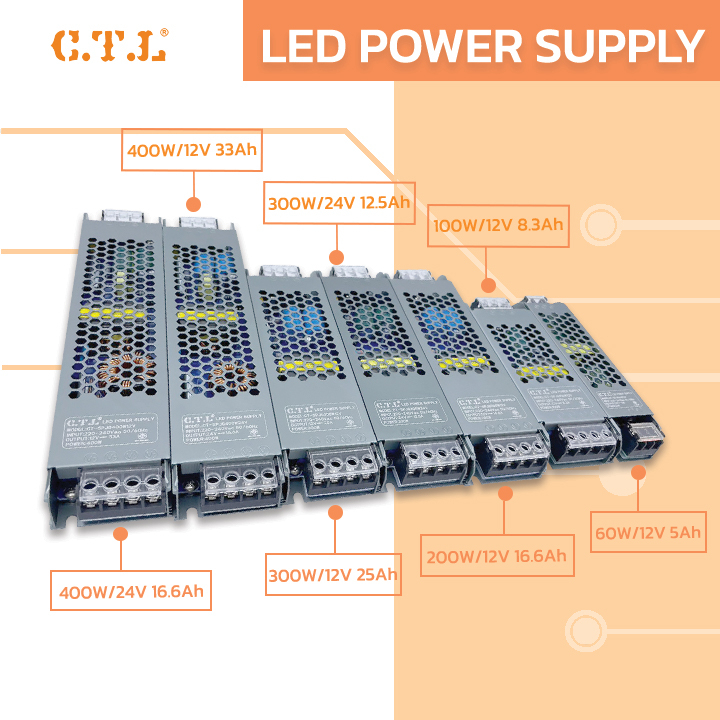 หม้อแปลงพาวเวอร์ซัพพลาย Switching Power Supply กล่องแปลงไฟ LED DC12V DC24V 60W 100W 200W 300W 400W