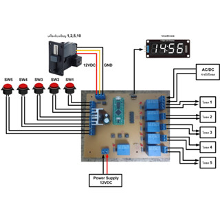 บอร์ดหยอดเหรียญ ตั้งราคา ตั้งเวลา 5 ช่อง
