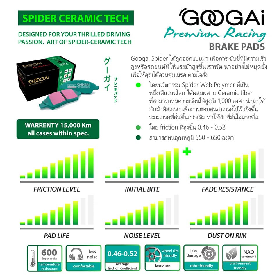 ผ้าเบรคหน้า Googai HONDA  City GN  ฮอนด้า  ซิตี้  GN (1.0L Turbo )  ปี 2019-ON - รูปที่ 5