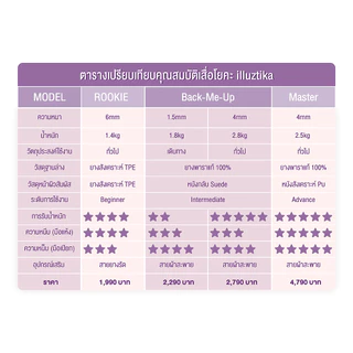 เสื่อโยคะ illuztika - Rookie สีน้ำเงินเหลือง รุ่น YM603