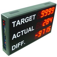 MAC-215-5 Digit Target Counter