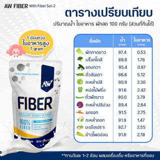 AW Fiber Sol-2 ขนาด 200 กรัม สูตรเจ ทานได้ 30-40 ครั้ง ไฟเบอร์ละลายง่าย ไร้สี กลิ่น รส คีโต IF ไร้ไขมัน