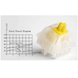 [พร้อมส่ง] Gateron Milky Yellow PRO - Factory Lubed - Linear Switch 5 pin ลูบ​มาแล้วจากโรงงาน​ สวิตช์​ ​คีย์บอร์ด​