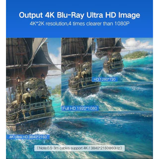 UGREEN สาย HDMI to HDMI 4K / รองรับ 3D และ Mirror mode and Extend mode สายยาว 5 - 30 เมตร รุ่น HD104