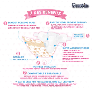 SurePad Pet Diapers ผ้าอ้อมสุนัข ฝึกขับถ่าย สำหรับสุนัขเพศเมีย ใส่สบายสวมง่ายทุกสายพันธุ์ มี 5 ไซส์