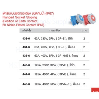 เต้ารับแบบฝังเฉียง ชนิดกันน้ำ Power Plug Flanged Sockets Sloping Position IP67 433-6  63A 230V 3Pin (2P+E) สีฟ้า HACO