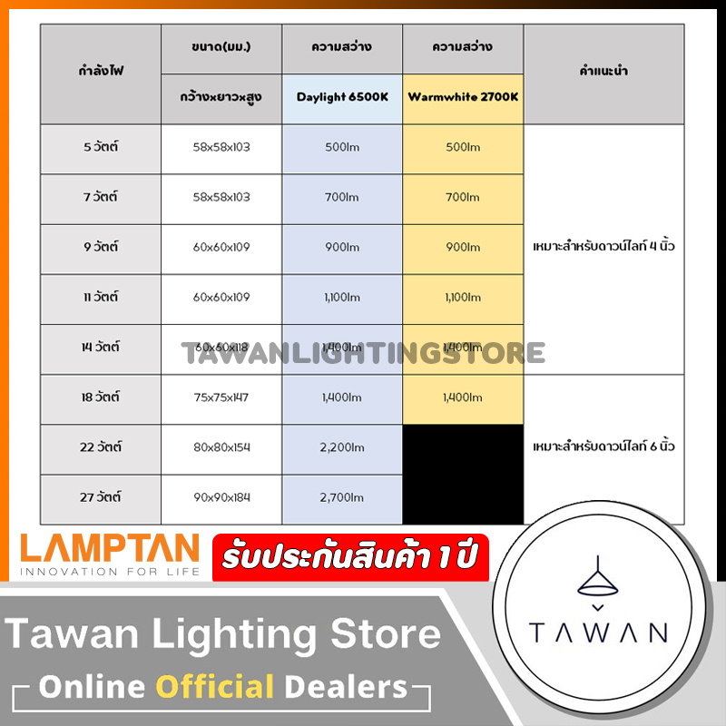 [10 หลอด] Lamptan หลอดไฟแอลอีดี 9 วัตต์ Led Bulb 9W รุ่น New Gloss Daylight แสงขาว Warmwhite แสงเหลือง - รูปที่ 3