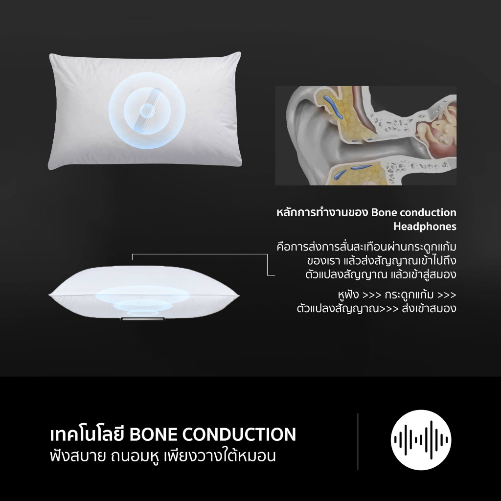 ใหม่ Bone Conduction Sleep Speaker ลำโพงใต้หมอน ช่วยเพิ่มการนอนหลับ แบบส่วนตัวการใช้งานระบบสั่นลดการรบกวน