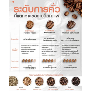 เมล็ดกาแฟ Coffman Full City Roast อาราบิก้า 100% ขนาด 500g