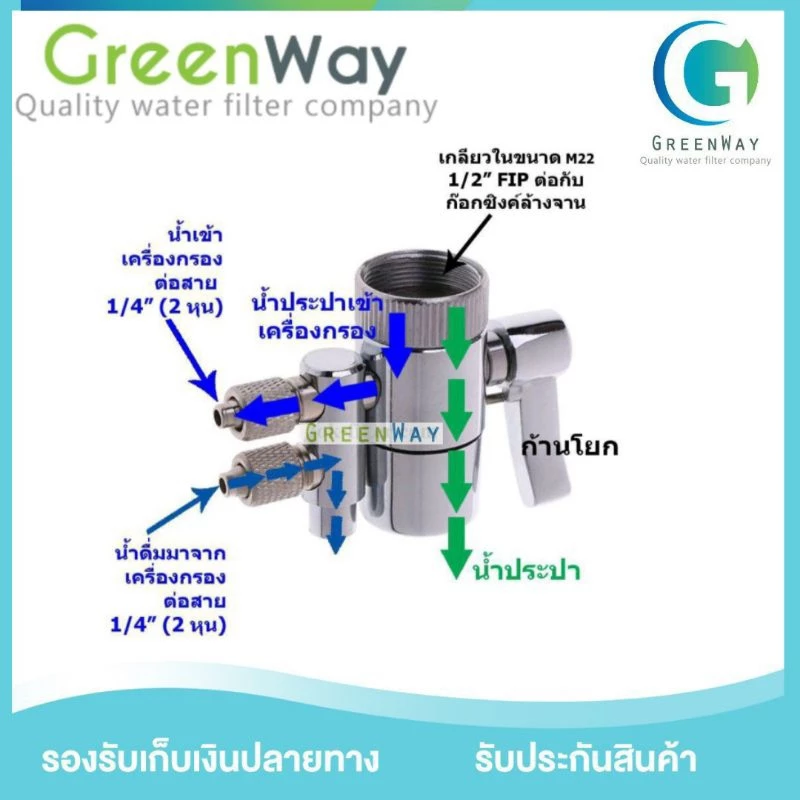 หัวต่อปลายก๊อก น้ำเข้า น้ำออก Divector Valve ใช้สำหรับสายน้ำขนาด 1/4 หรือ 2 หุน