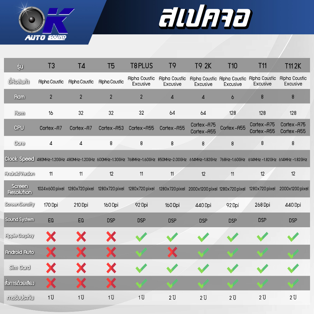 จอ Andriod จอตรงรุ่น Honda Accord G8 2008-2013 ขนาด 10.1 นิ้ว แบ่ง 2 จอได้ Andriod V.10ล่าสุด !!! รับประกันถึง 1 ปี - รูปที่ 3