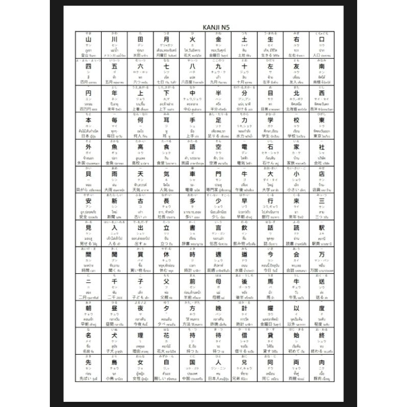 คันจิ พร้อมตัวอย่างคำศัพท์ N5 (130 คำ)