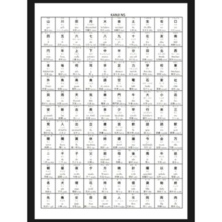 N03 📚 คันจิ พร้อมตัวอย่างคำศัพท์ N5 (130 คำ) ขนาด A4