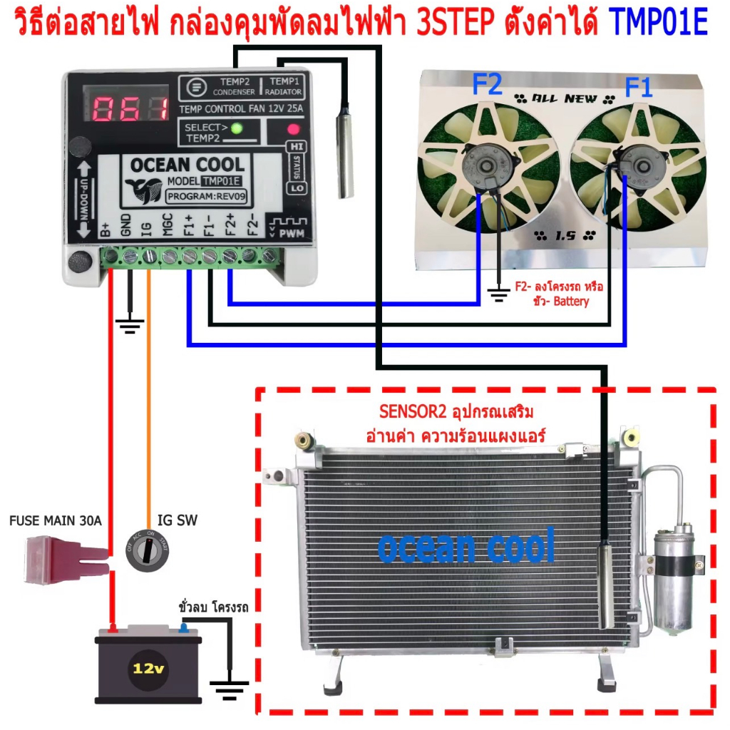 กล่องควบคุมพัดลม 2ตัว 2 สเต็ป TMP01E ตั้งค่าอุณหภูมิ 0-125 องศา รถถอดพัดลมฟรีปั๊ม เปลี่ยนเป็น รีเลย์