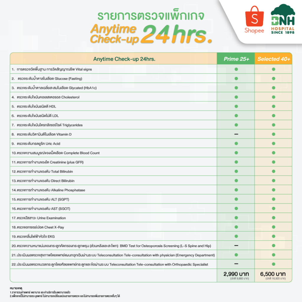 [E-Coupon] BNH Hospital - Anytime Check-up 24hrs. ตรวจสุขภาพแนวใหม่ ไม่เสียเวลา ตรวจได้ 24 ชม.