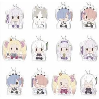 พวงกุญแจ​รีเซทชีวิต ฝ่าวิกฤตต่างโลก Re:Zero