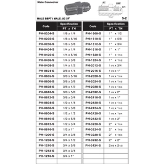ข้อต่อไฮดรอลิค Hydraulic Male Elbow Jic37 เกลียว PT x TH ข้อต่อตรง เกลียวนอก(เกลียวตัวผู้) (250 Bar)