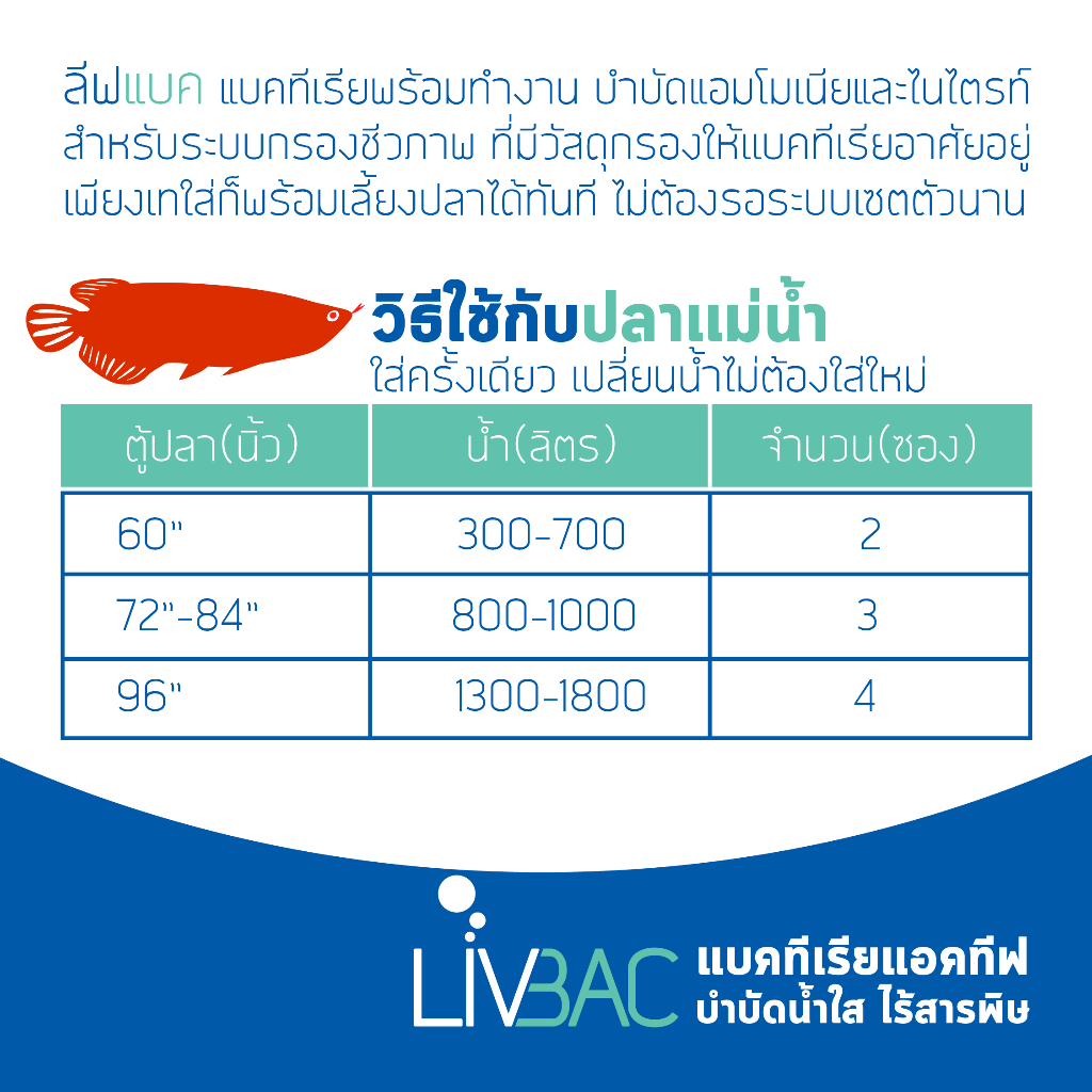 Livbac แบคทีเรียระบบกรอง เซ็ตระบบกรองชีวภาพ ใส่ครั้งเดียว 1 ซอง