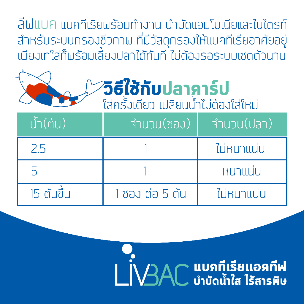 Livbac แบคทีเรียระบบกรอง เซ็ตระบบกรองชีวภาพ ใส่ครั้งเดียว 1 ซอง