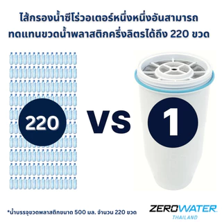 ไส้กรองน้ำดื่มซีโร่อเตอร์/ZeroWater/ จำนวน 4 ชิ้น ด้วยระบบการกรองน้ำขั้นสูง 5 ชั้น ขจัดสารแขวนลอยได้หมดจด (NSF 42 & 53)
