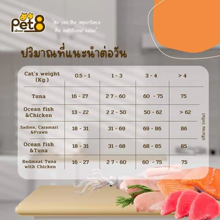 [12 กระป๋อง] Pet8 CatZ&Kitchen แคทคิชเช่น อาหารแมวเปียก กระป๋อง 400gx12กระป๋อง