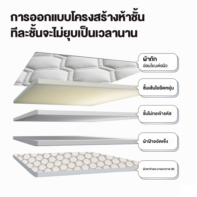 ที่นอน ที่นอนนุ่ม ที่นอนยางพารา 3ฟุต3.5ฟุต5ฟุต6ฟุต ที่นอนนุ่มสบาย ที่นอนแก้ปวดหลัง ใช้เป็นที่นอนหลักได้