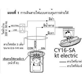 MITSUBISHI พัดลมโคจร 16 นิ้ว CY16-GA / พัดลมโคจร 16 นิ้ว แบบหยุดส่าย CY16-SA ต่อไฟ 3 สาย กรุณาอ่านคู่มือก่อนติดตั้ง