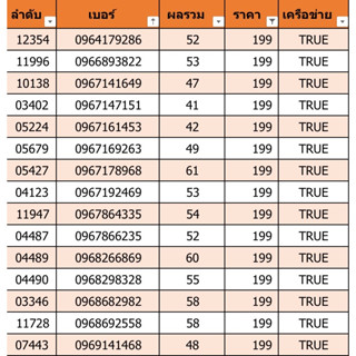 เบอร์สวย เบอร์มงคล ราคา 129 ชุดที่ 7