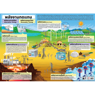 โปสเตอร์กระดาษสื่อการเรียนรู้ เรื่องพลังงานทดแทน EQ-579