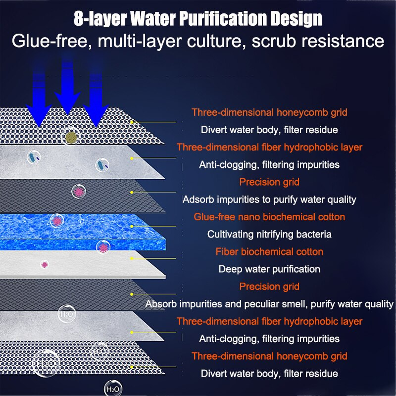 ใยกรอง 8D ใยกรองรังผึ้ง ใยกรองน้ำ กรองน้ำตู้ปลา ขนาด 30*40 ซม. หนา 2 ซม. 8D Filter Cotton - รูปที่ 2