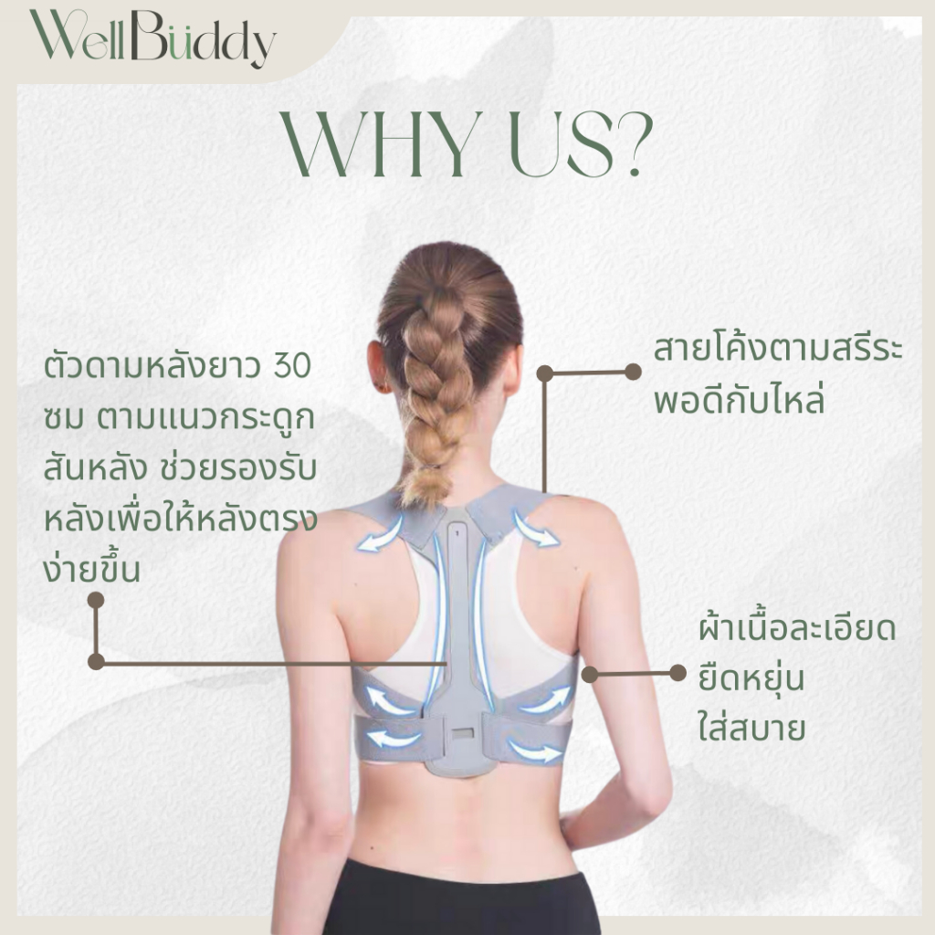 WellBuddy - เสื้อพยุงหลัง แก้หลังค่อม ไหล่ห่อ ที่ดัดหลัง เสื้อดามหลัง เข็มขัดพยุงหลัง (Posture Corrector) รูปที่ 2