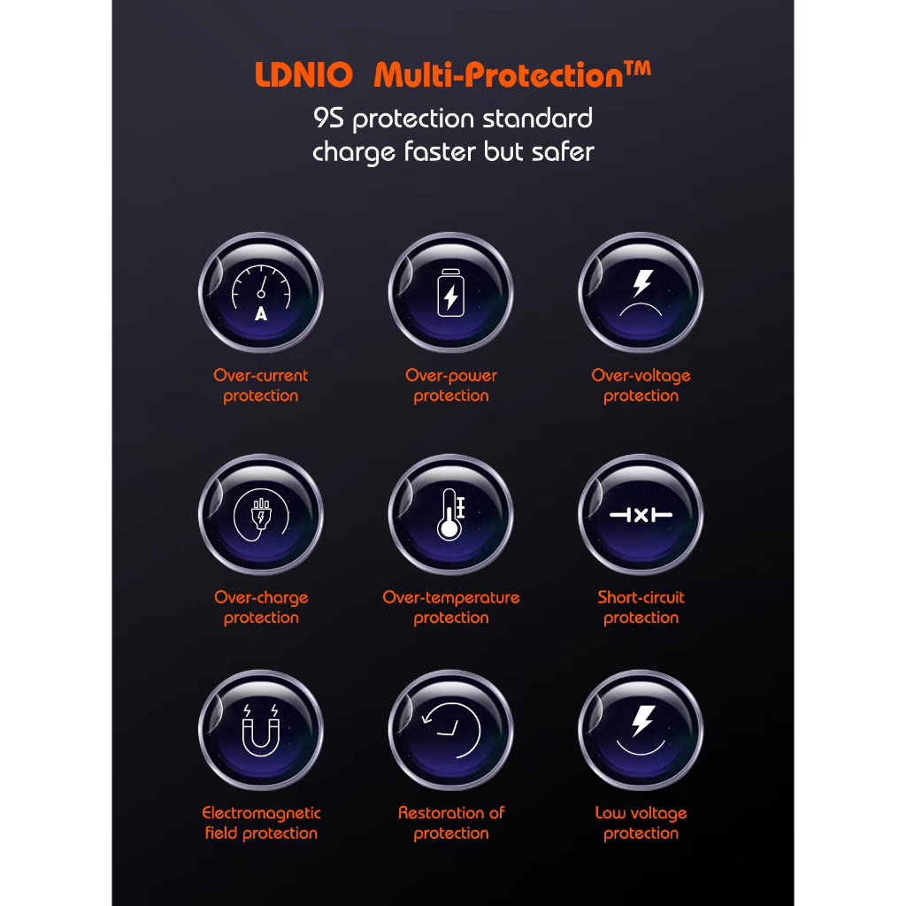 LDNIO Q366 GaN 65W  หัวชาร์จเร็ว  PD3.0/ QC3.0 อแดปเตอร์ Adapter Fast Charger ขาปักสำหรับทั่วประเทศ ราคา ถูกที่สุด ดีลบีเคเค แกลเลอรีภาพที่ 3