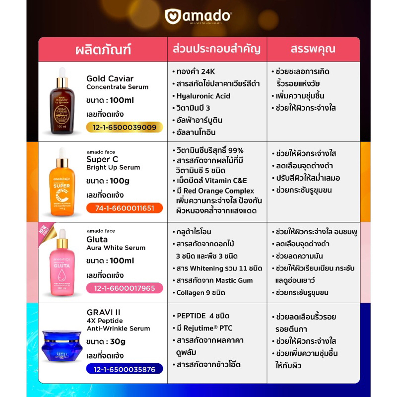 Amado Serum Gold Caviar/Gluta Aura White/Super C Serum 100ml ของแท้100%
