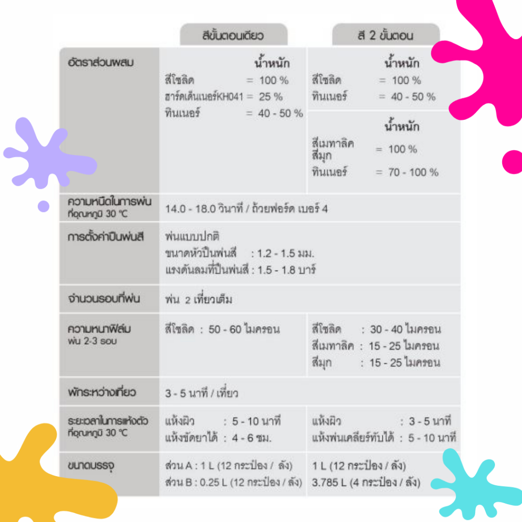 Kuruma สีพ่นรถยนต์ ฮอนด้า Honda ทุกสี สีคูลูม่าร์ 2K Base coat สี2kกระป๋อง สีรถยนต์ สีพ่นรถยนต์ 2k - รูปที่ 2