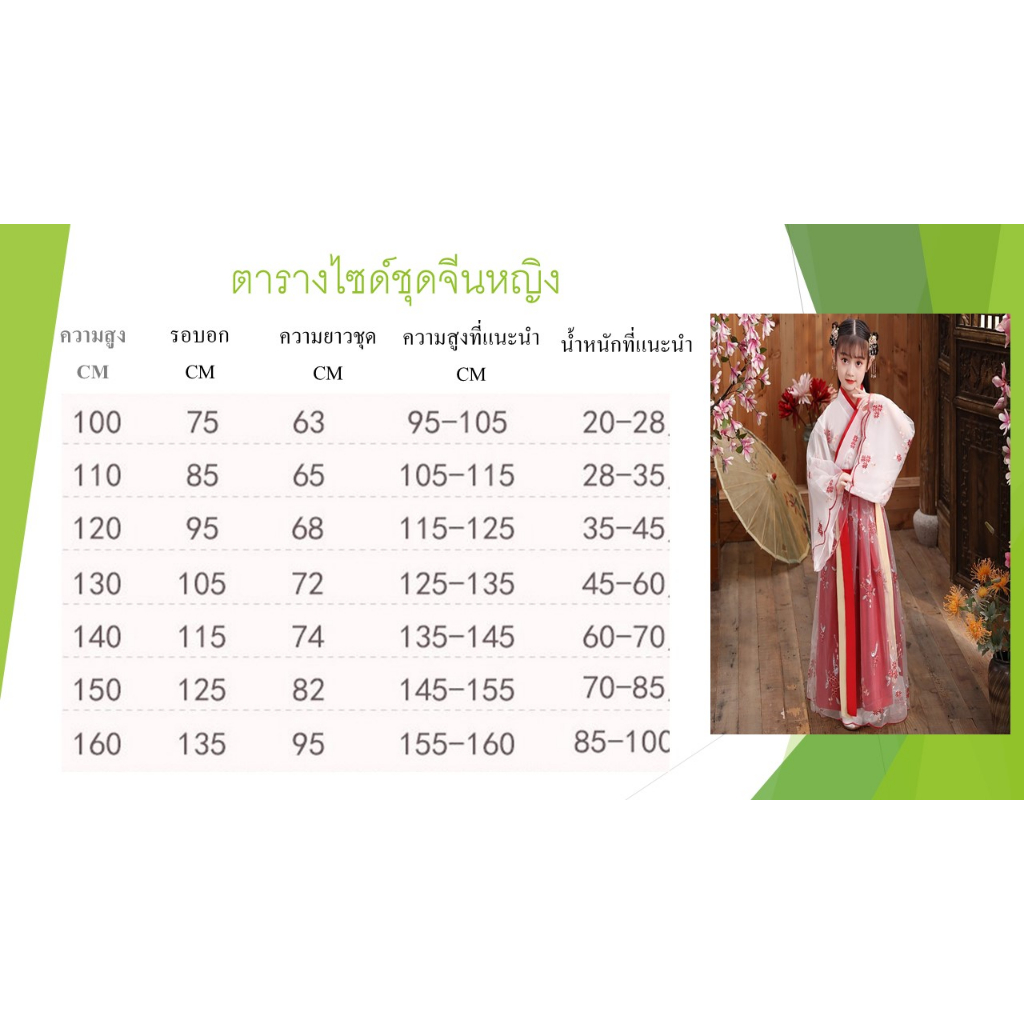รูปภาพ 7