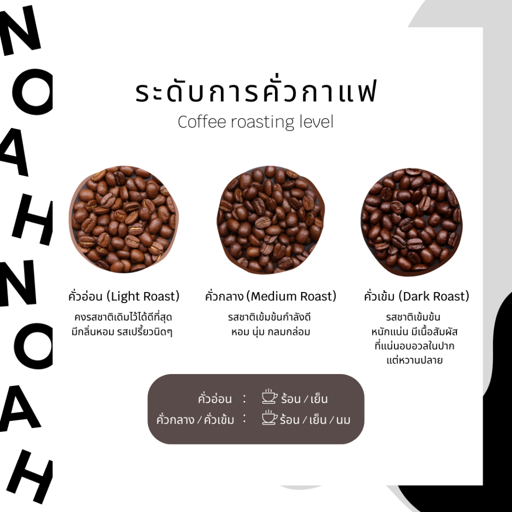 กาแฟเเคปซูล Light Fruito ไลท์ ฟรุตโตะ (คั่วอ่อน) สำหรับเครื่อง Nespresso ขนาด 10 แคปซูล (Nespresso Compatible) ราคา ถูกที่สุด ดีลบีเคเค แกลเลอรีภาพที่ 3
