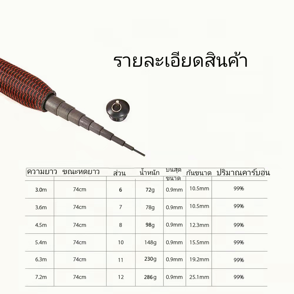 GOTURE คันเบ็ดตกปลา ชิงหลิว 3.0 / 3.6 / 4.5 / 5.4 / 6.3 / 7.2 เมตร จัดส่งจากไทย - รูปที่ 2